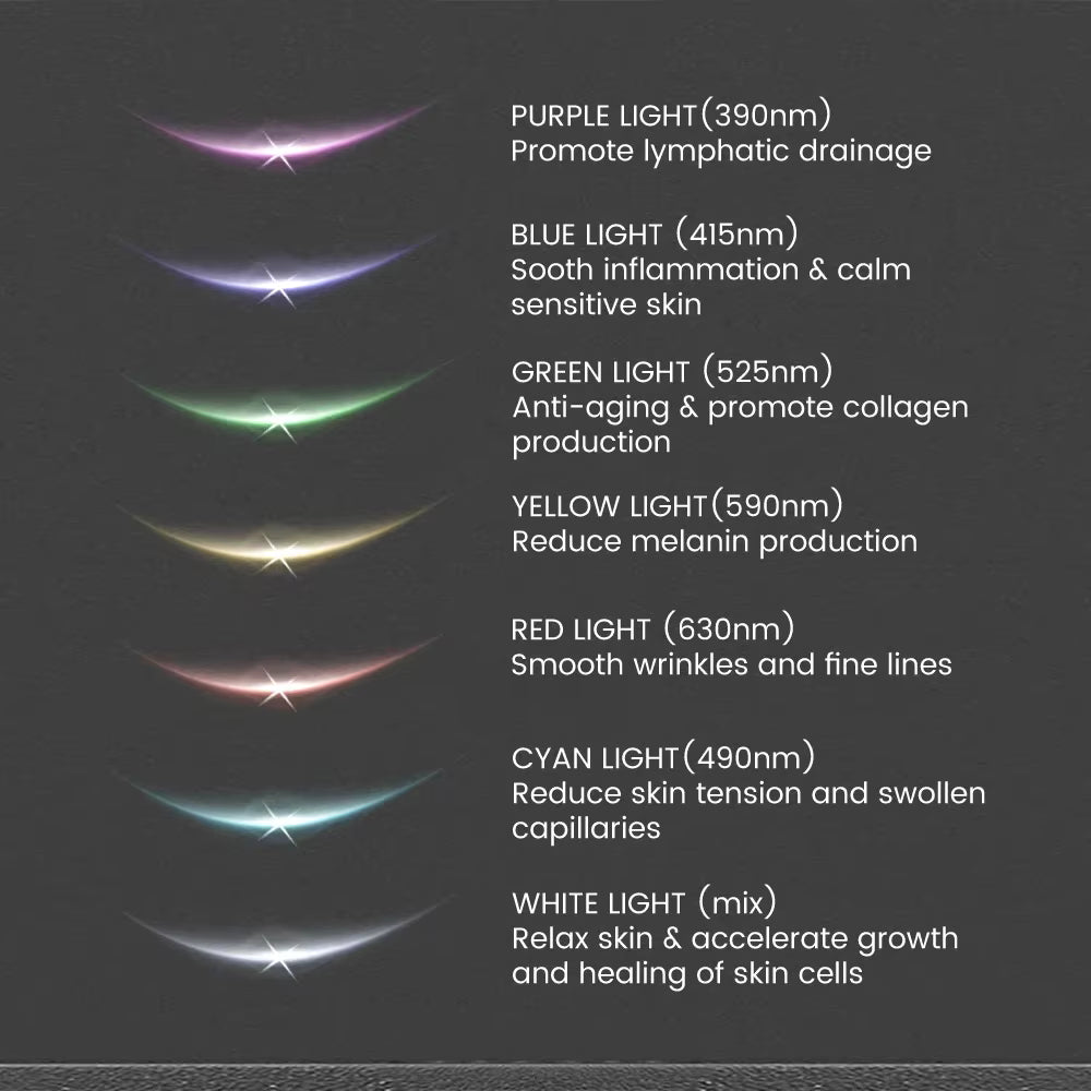 MicroGlow - Facelift